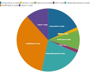 Candidates for Pembrokeshire elections confirmed