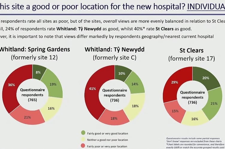 New West Wales super hospital