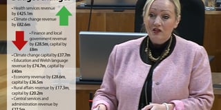 Concerns raised over Welsh Government budget cuts plan