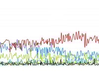 Recent polls predicting Labour and Plaid success for local seats