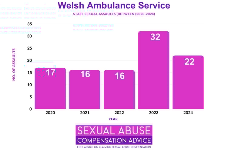 Infographic copyright: sexualabusecompensationadvice.org.uk