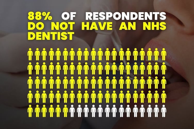Tufnell denistry survey