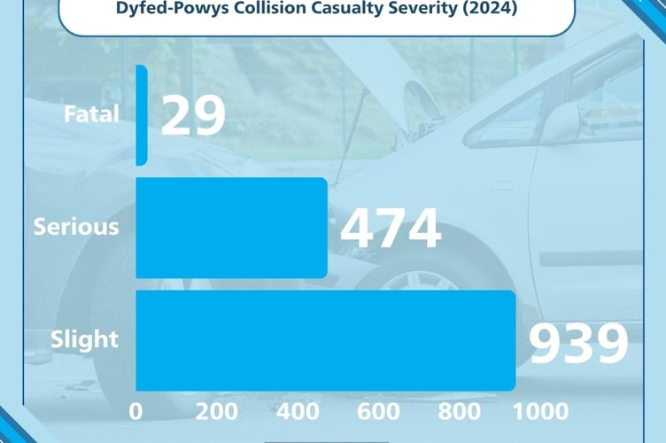accident stats