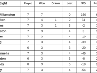 South Pembrokeshire Short Mat Bowls Association table and results
