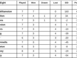 South Pembrokeshire Short Mat Bowls Association table and results