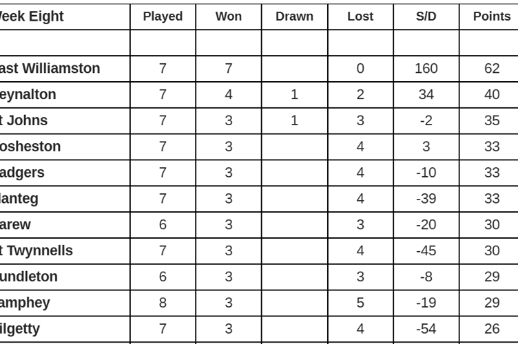South Pembrokeshire Short Mat Bowls Association