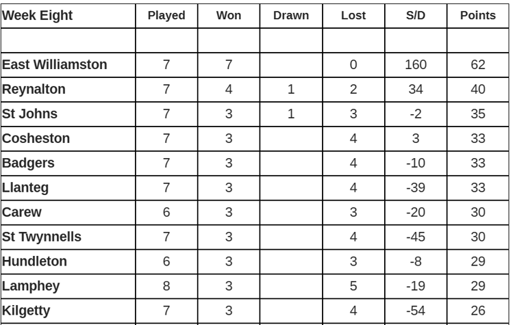 South Pembrokeshire Short Mat Bowls Association