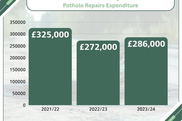pothole stats