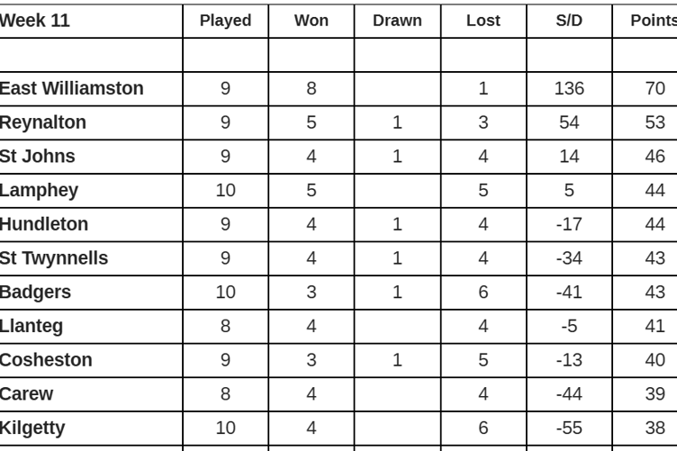 South Pembrokeshire Short Mat Bowls Association